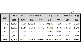 赣县讨债公司成功追回初中同学借款40万成功案例